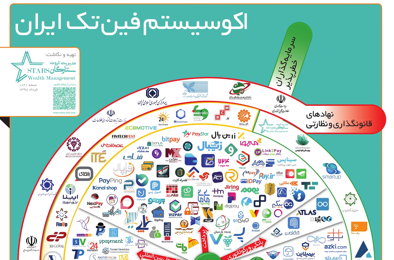 نقشه جامع اکوسیستم فینتک ایران منتشر شد